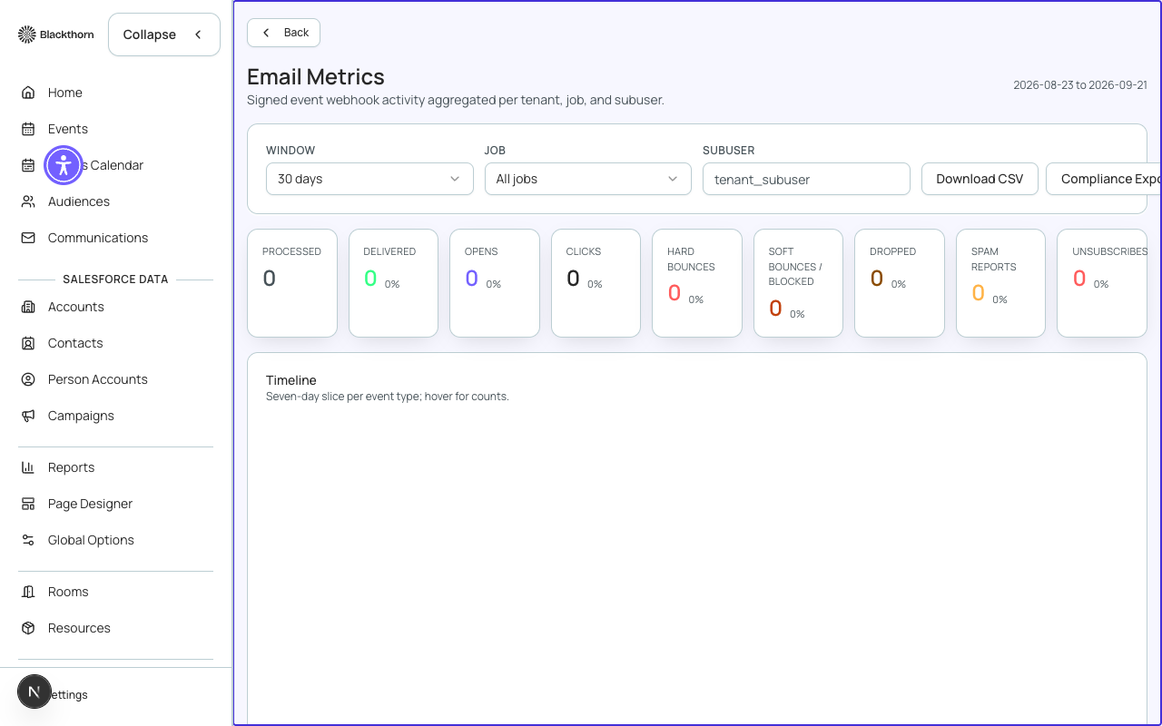 The email metrics dashboard for Planner Conference 2026 showing open rates, click rates, and deliverability status by send.