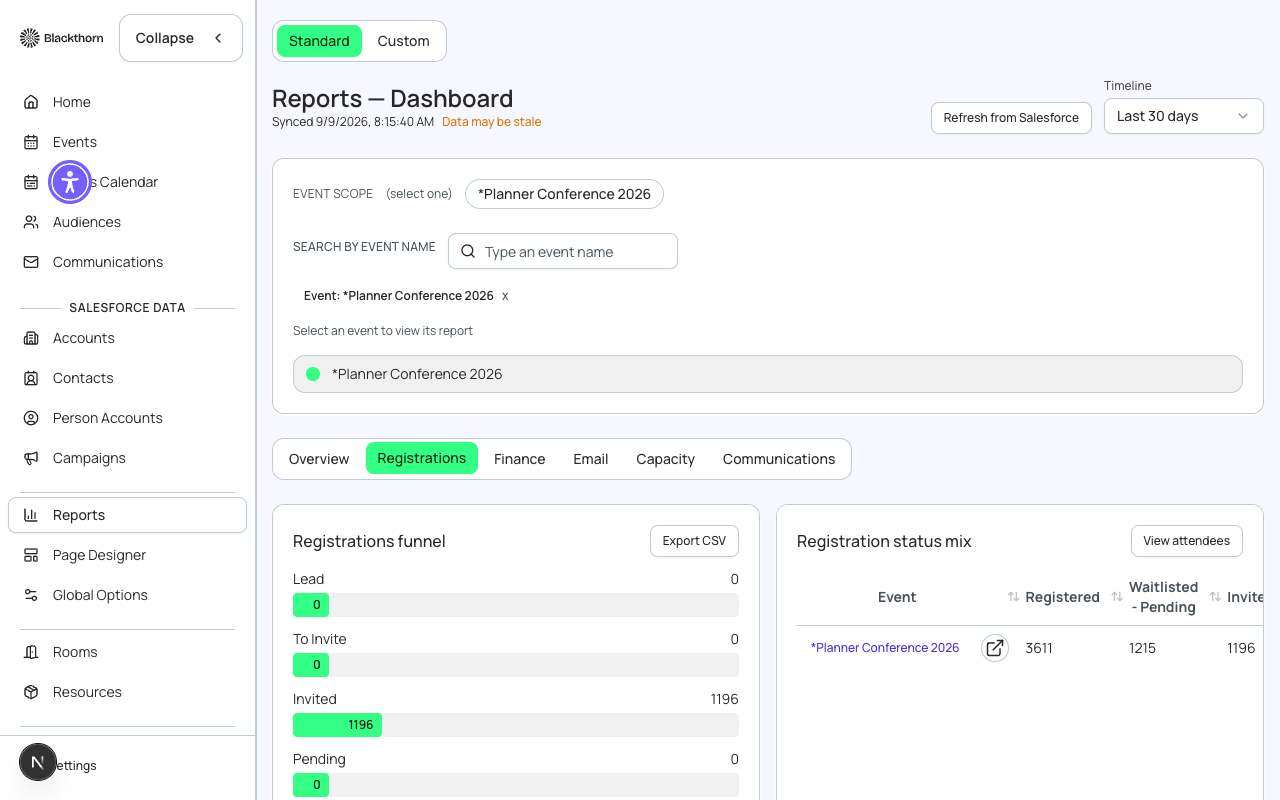 The Registration Funnel for Planner Conference 2026 showing page views, form starts, and completed registrations with drop-off rates at each step.